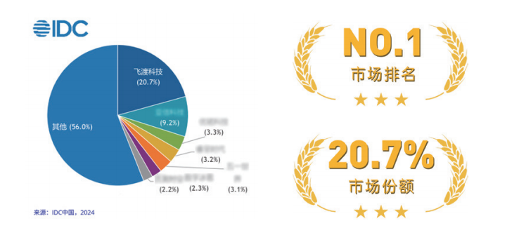 飞渡科技以数字孪生技术赋能全球智慧化转型