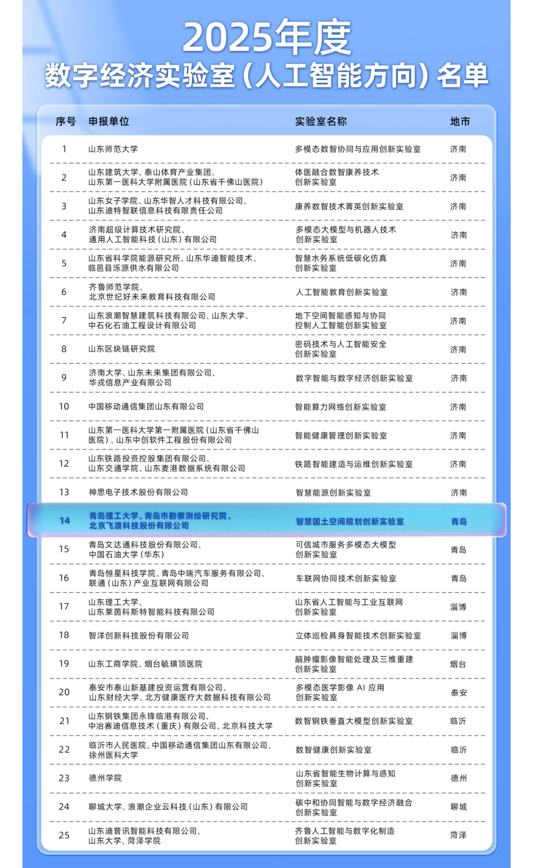 数字孪生平台供应商飞渡科技助力省级创新实验室落地，构筑政产学研协同创新